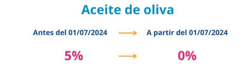 Imagen que contiene Escala de tiempo  Descripción generada automáticamente