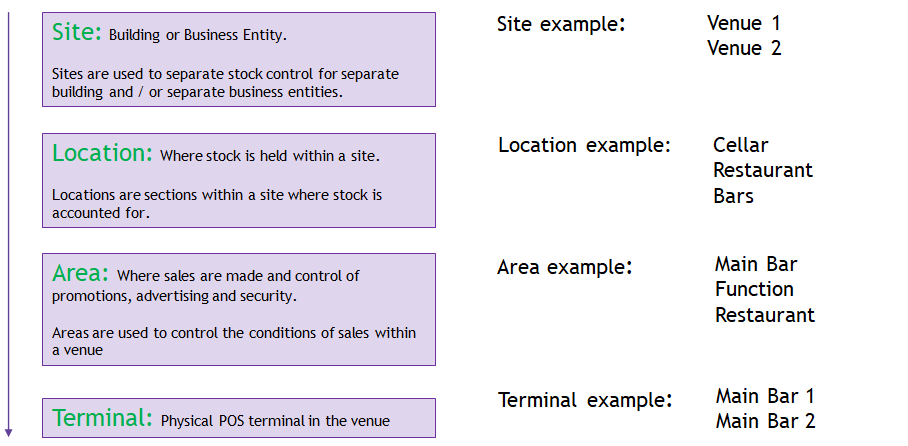 area-overview-area