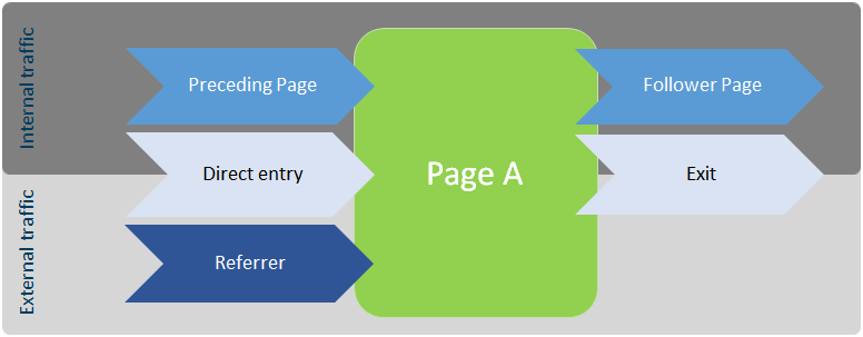 page detail analysis mapp intelligence navigation