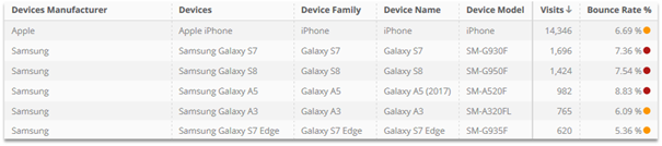 devices manufacturer list