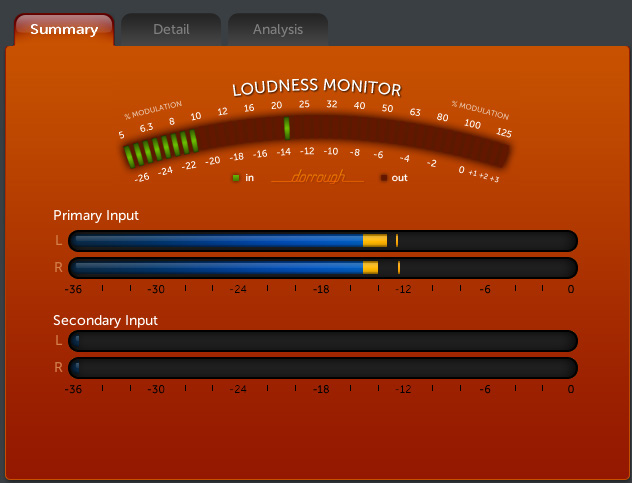 Loudness Monitor summary screen with orange background showing the Summary/Detail/Analysis tabs across the top and two horizontal stereo input meters labeled Primary Input and Secondary Input below the loudness arc.
