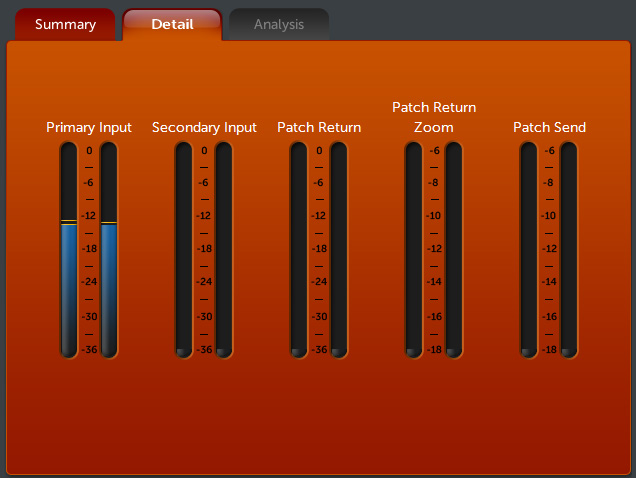 Detail tab screen with orange background showing six vertical level meters for inputs and patch points, labeled for Primary Input, Secondary Input and patch/return meters.