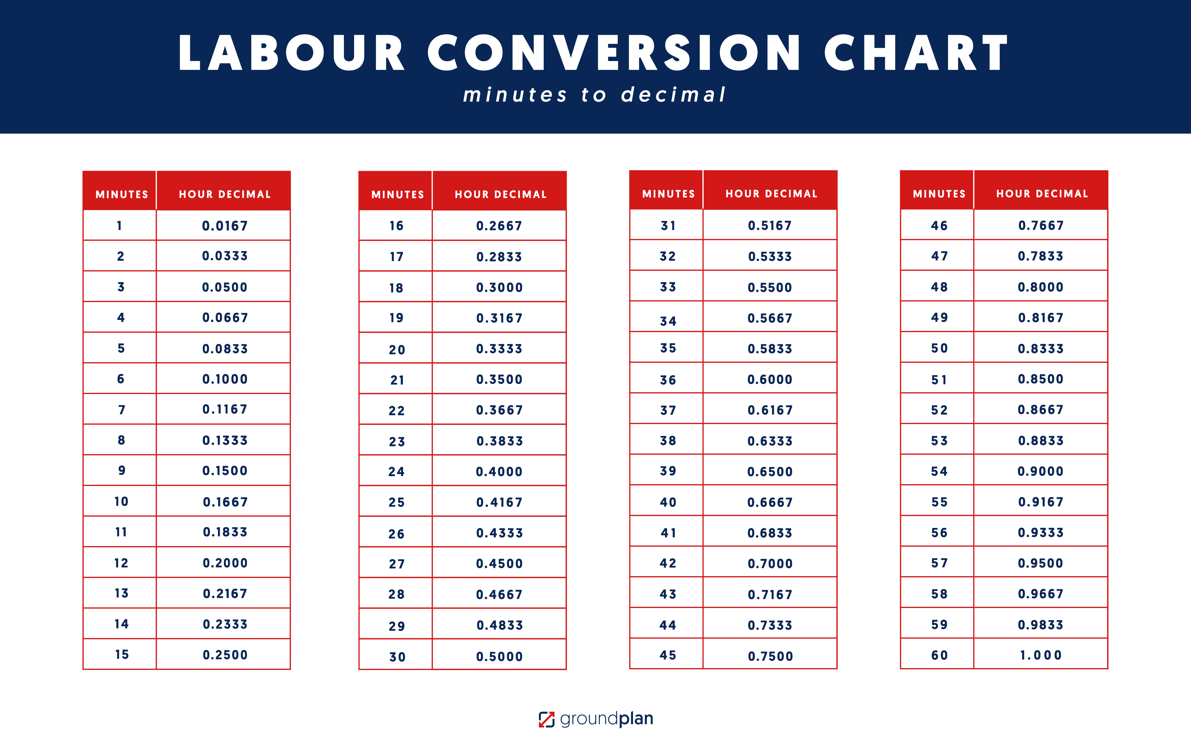 Labour Conversion Chart 2023_v2