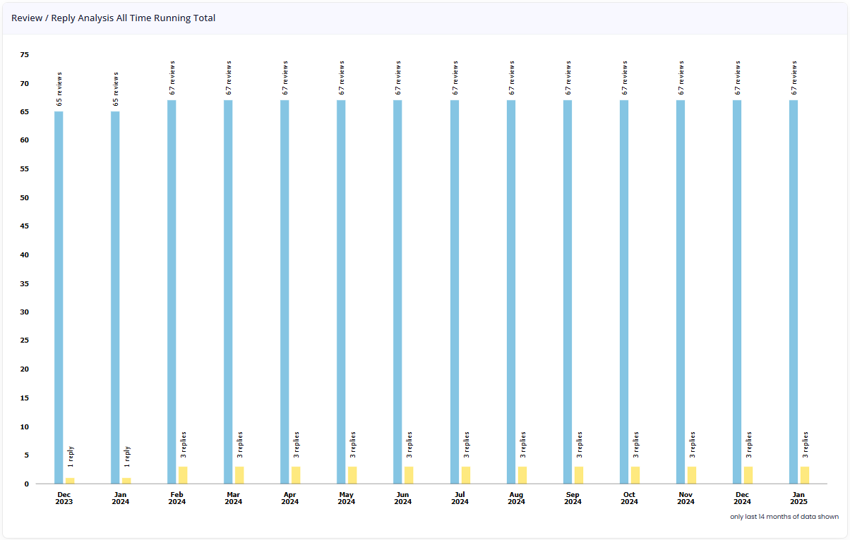 Chart, bar chart

Description automatically generated