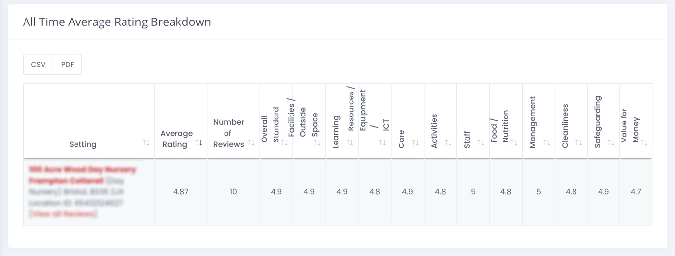 A picture containing table

Description automatically generated