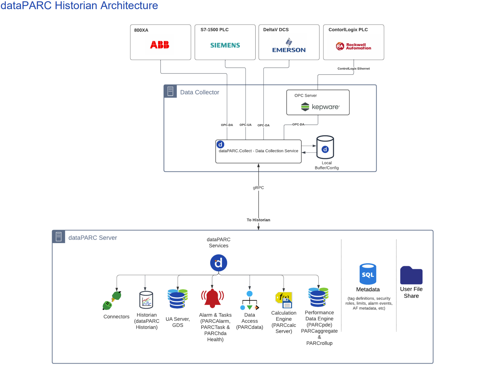 A computer screen shot of a diagram  Description automatically generated