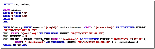 Text Box: SELECT ts, value,     CASE status  WHEN 0 THEN 192  WHEN 4 THEN 192  ELSE 0  END    FROM history WHERE name = '{tagid}' and ts between  CAST( '{starttime}' AS TIMESTAMP FORMAT 'MM/DD/YYYY HH:MI:SS')  AND  CAST( '{endtime}' AS TIMESTAMP FORMAT 'MM/DD/YYYY HH:MI:SS')   AND REQUEST = 3   AND PERIOD = TRUNC (DELTA_TIME(CAST( '{endtime}' AS TIMESTAMP FORMAT 'MM/DD/YYYY HH:MI:SS'),    CAST( '{starttime}' AS TIMESTAMP FORMAT 'MM/DD/YYYY HH:MI:SS')) / {resolution})  ORDER BY ts ASC