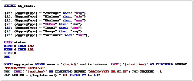 Text Box: SELECT ts_start,    {if: {AggregType} = "Average" then: "avg"}  {if: {AggregType} = "Minimum" then: "min"}  {if: {AggregType} = "Maximum" then: "max"}  {if: {AggregType} = "StDev" then: "std"}  {if: {AggregType} = "Total" then: "sum"}  {if: {AggregType} = "Range" then: "rng"}  {if: {AggregType} = "Variance" then: "var"},     CASE status  WHEN 0 THEN 192  WHEN 4 THEN 192  ELSE 0  END    FROM aggregates WHERE name = '{tagid}' and ts between  CAST( '{starttime}' AS TIMESTAMP FORMAT 'MM/DD/YYYY HH:MI:SS')  AND  CAST( '{endtime}' AS TIMESTAMP FORMAT 'MM/DD/YYYY HH:MI:SS') AND REQUEST = 1   AND PERIOD = {StepInterval} * 10  ORDER BY ts ASC