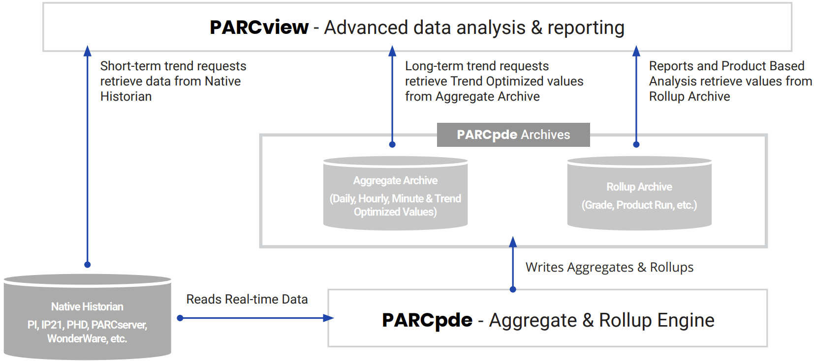 A diagram of data analysis  Description automatically generated