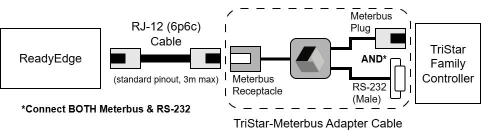 Step 9A: Connecting 1 or 2 Products Using MeterBus