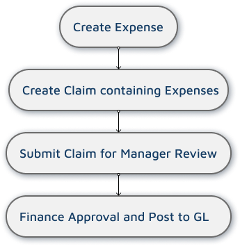 JBX Expenses Steps 4 (1).png