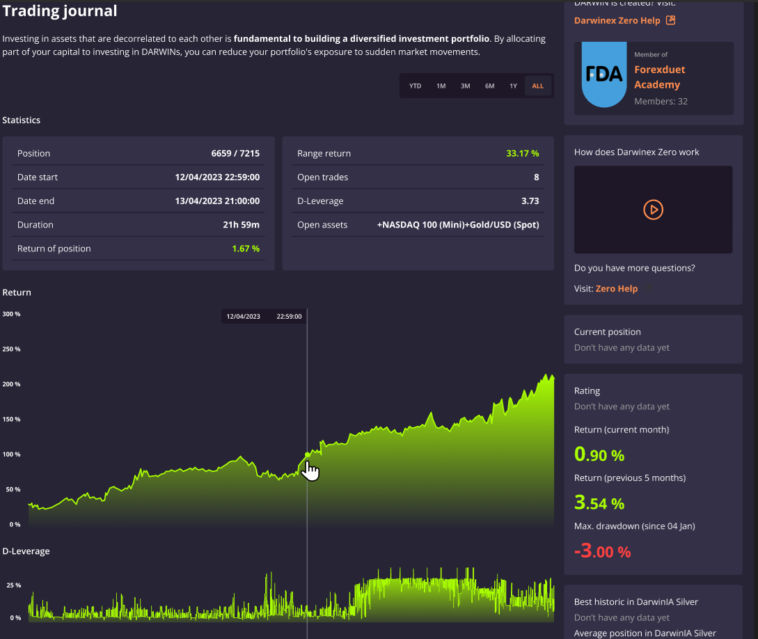 what-is-d-leverage-darwinex-docs