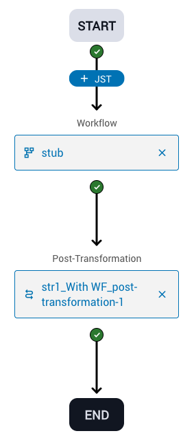Using Pre-Transformation JST