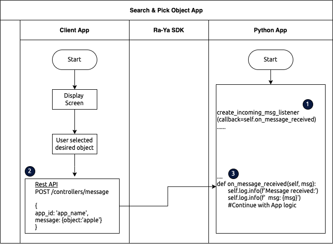 Untitled Diagram.drawio (4).png