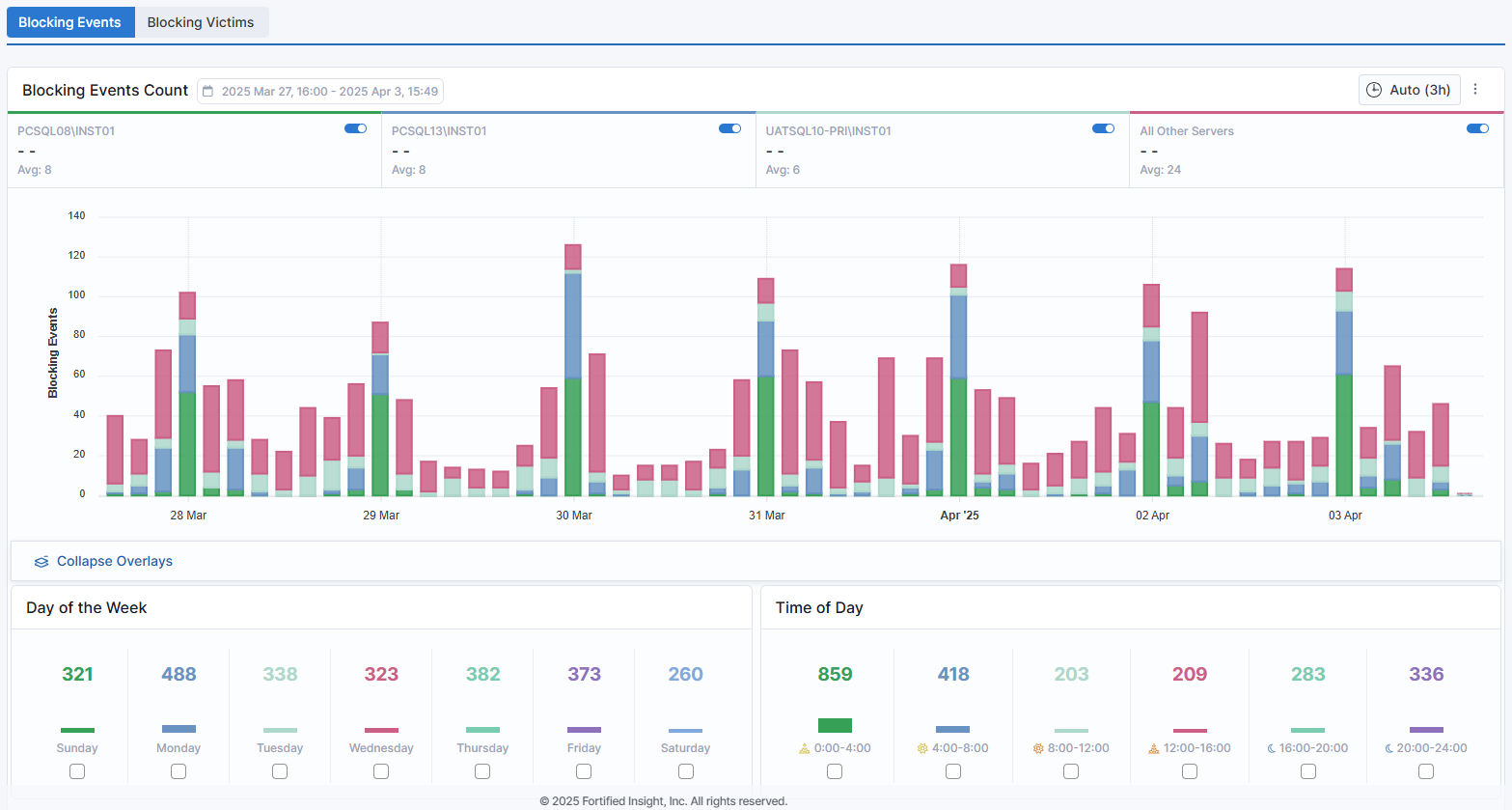 Blocking Events Screenshot 2025-04-03 155652