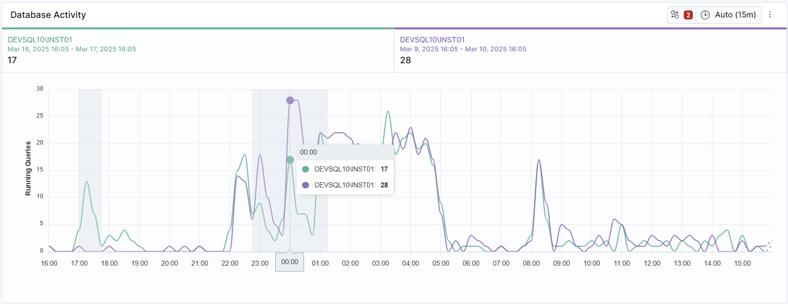Database Activity Compare Chart Screenshot 2025-03-20 163039