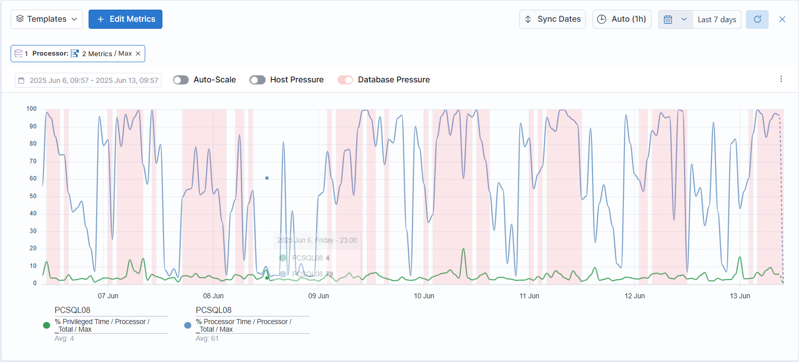 Performance Charts Screenshot 2025-06-13 095840