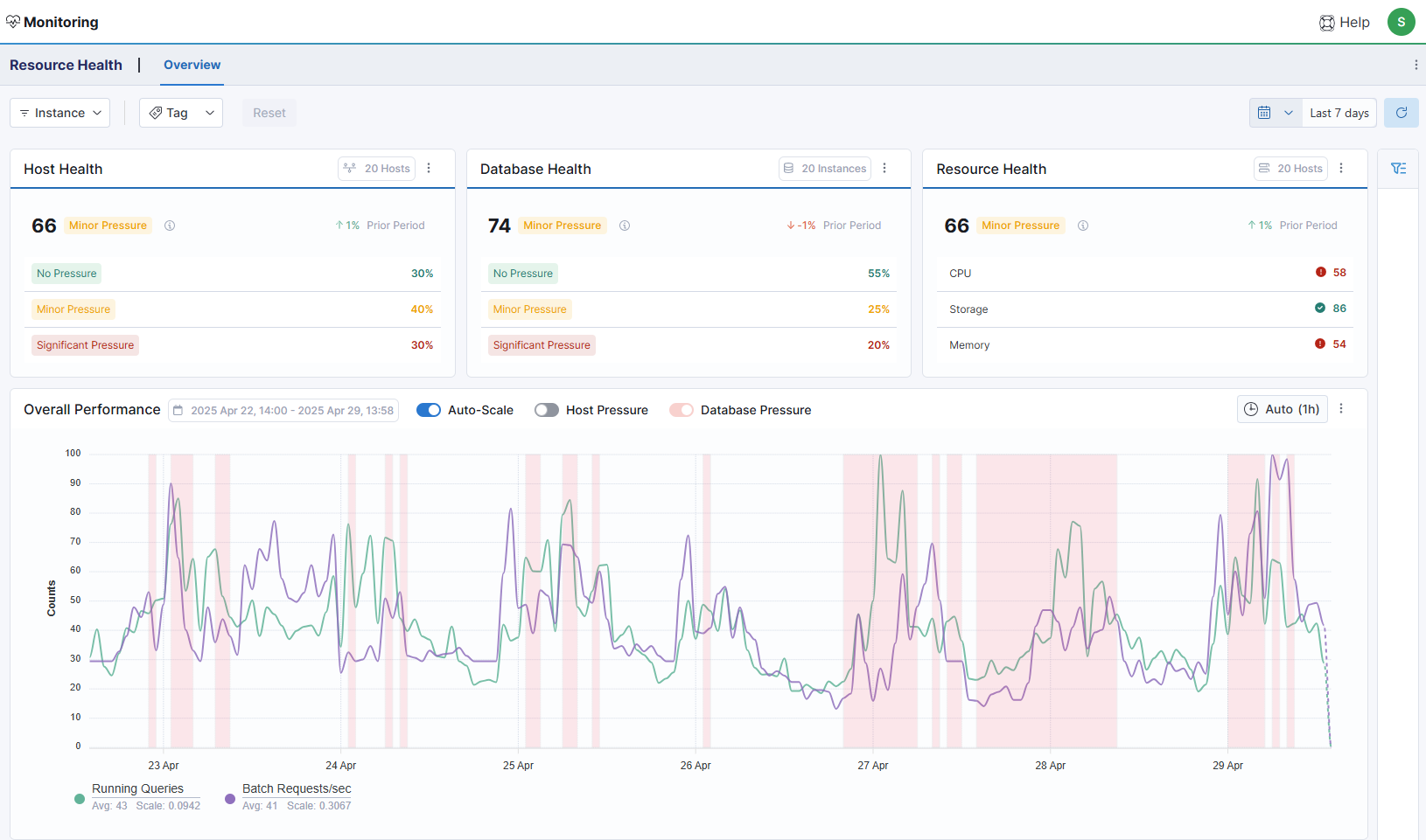 Resource Health Screenshot 2025-04-29 135851