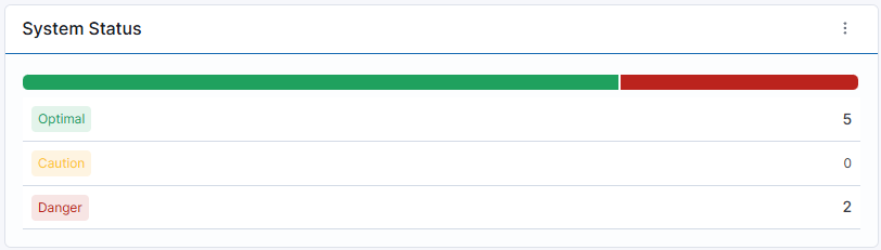 System Status in Collector Health