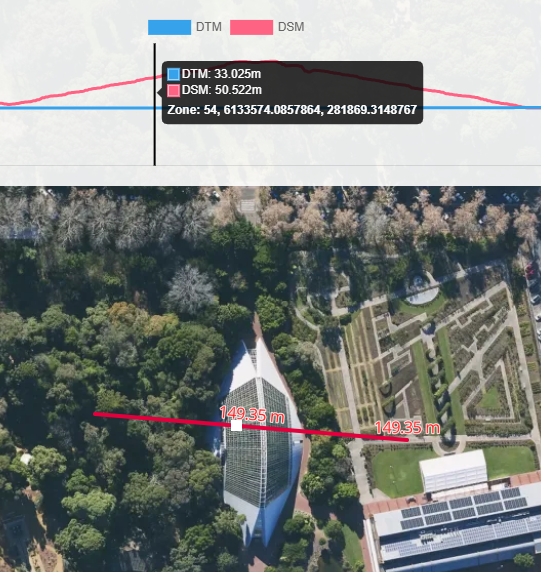 Editing elevation path