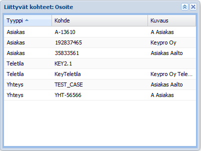 stage24_keycom_keypro_fi_osoite_liittyvät_kohteet