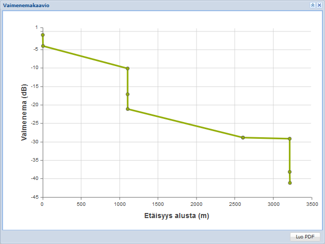 A graph with green line  Description automatically generated