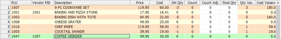 How to do an Inventory Count