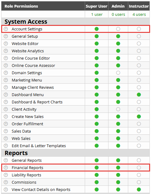 Role Permissions with Account Settings and Financial Reports highlighted