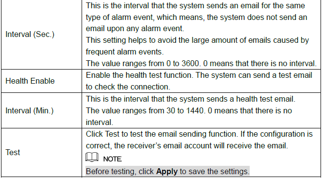 How setup Email Notification?