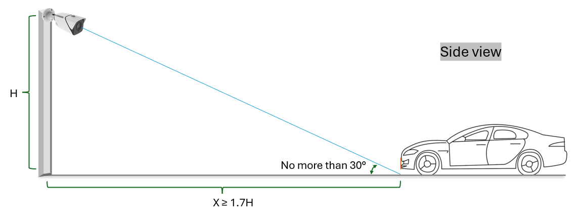 A graph of a person with a pencil  Description automatically generated with medium confidence