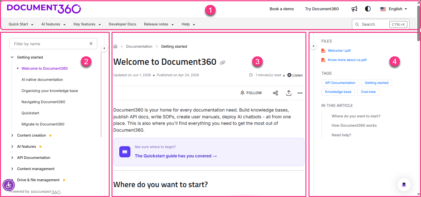 Overview of Document360 interface with navigation and article sections highlighted.