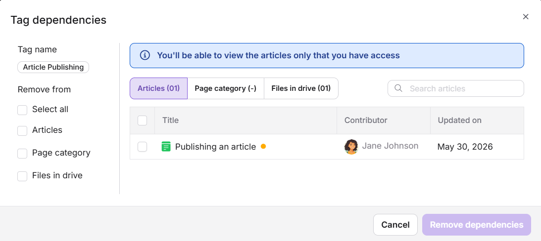 Tag dependencies panel showing article and file dependencies for a selected tag