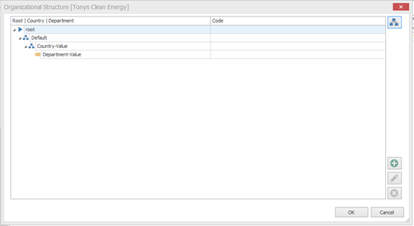 Organisational Structure Configuration