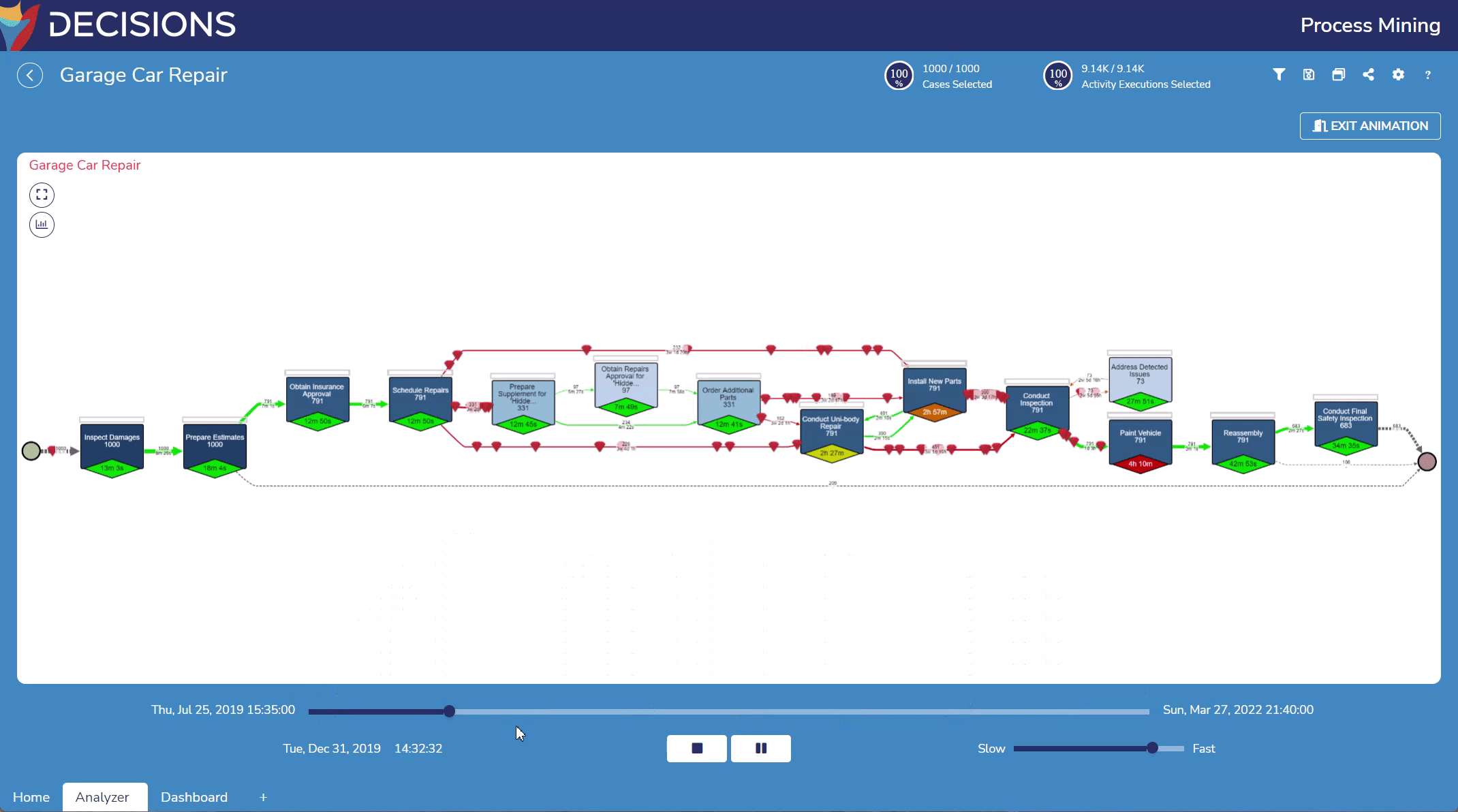 what-is-decisions-introduction