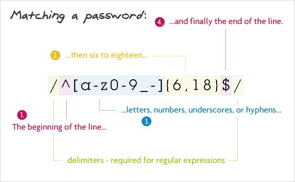 passwordPatternExpained.png