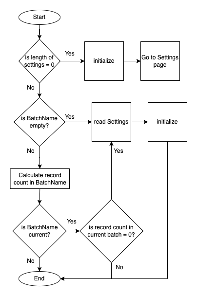 17 Flowchart 1 Home page PageShow event