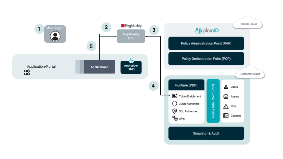 Copy of MarketectureDiagram 4.pptx 3.png