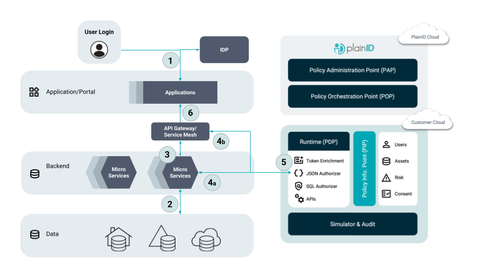 Copy of MarketectureDiagram 4.pptx.png