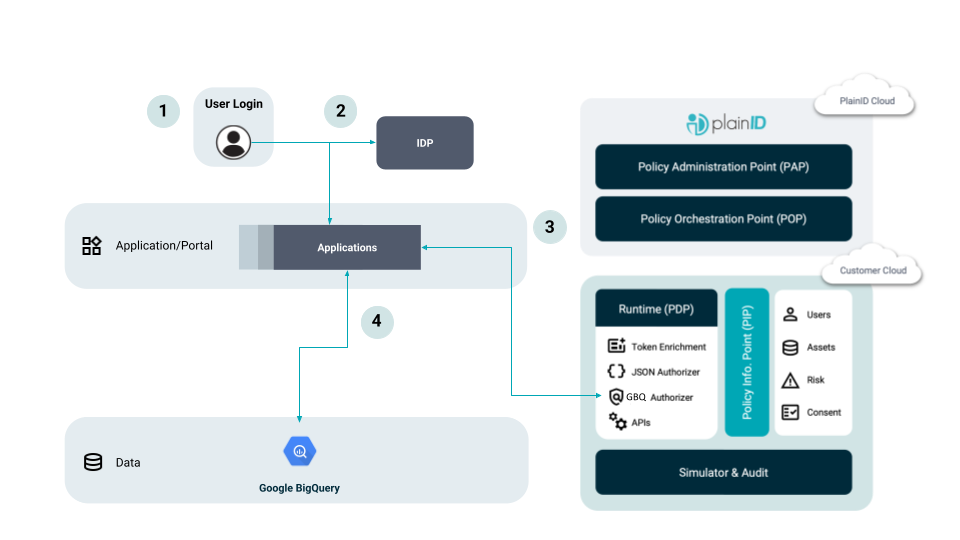 Google BigQuery Installation and Configuration