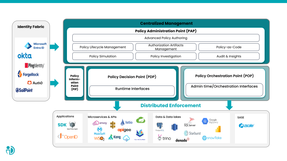 Copy of lms course-intro for SaaS Authorization Management.pptx.png