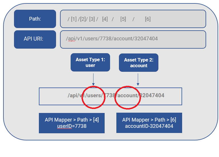 Managing API Mappers   Mappinglogic(1) 