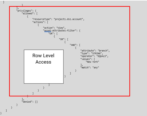 Row Level Access Response