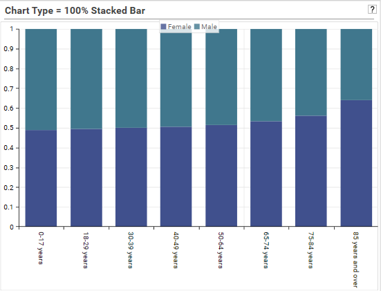 100Stacked