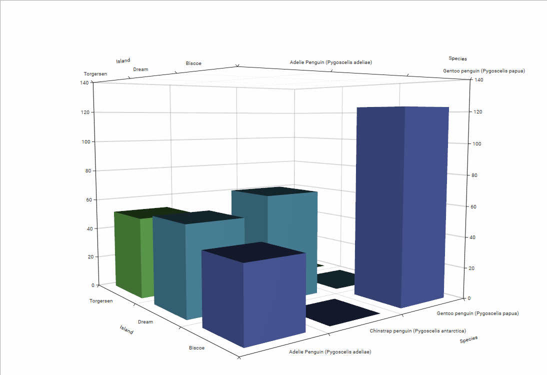 3dChart