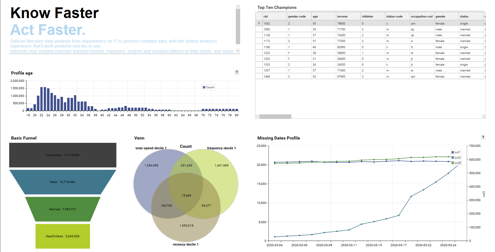 Dashboard - Dataview