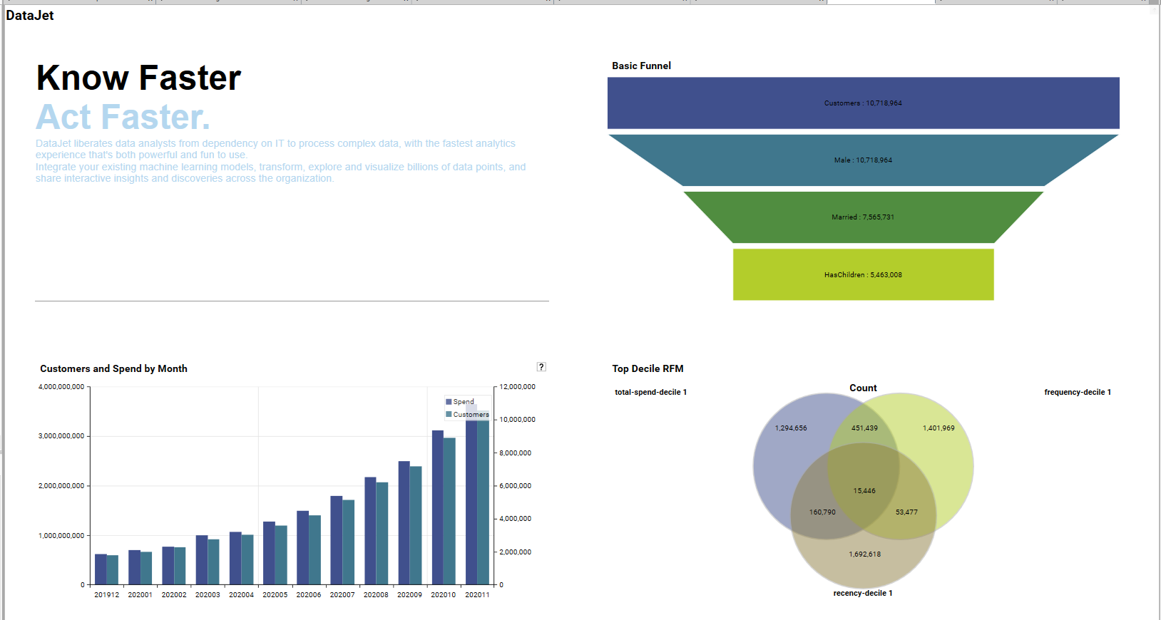 Dashboard - Venn