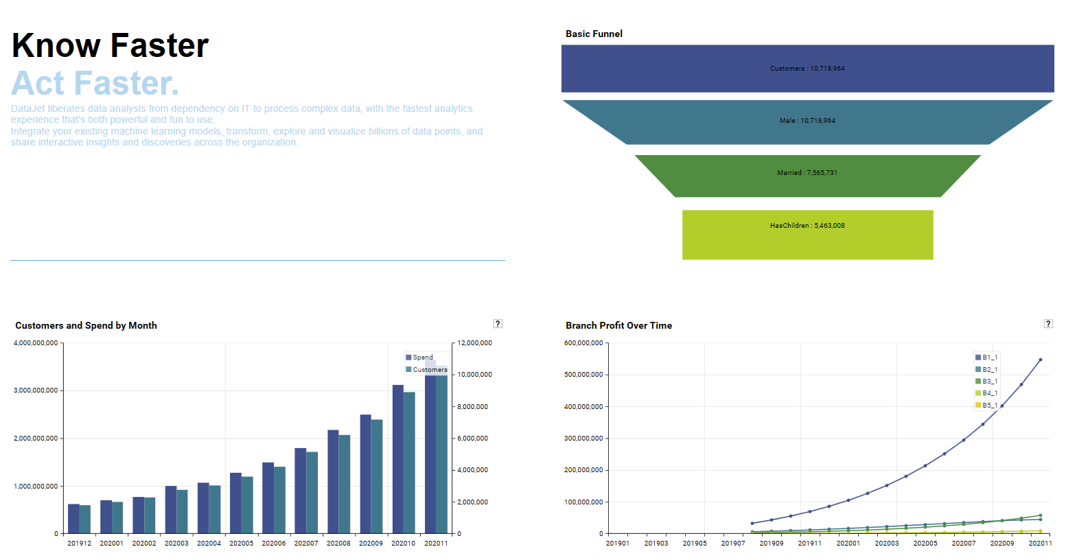 Dashboard Funnel