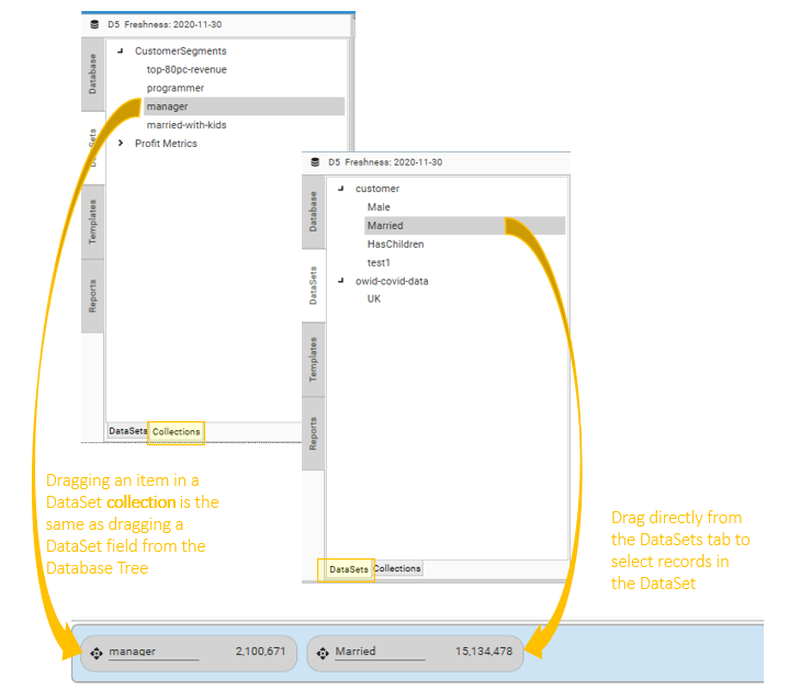 DataSet Collections2