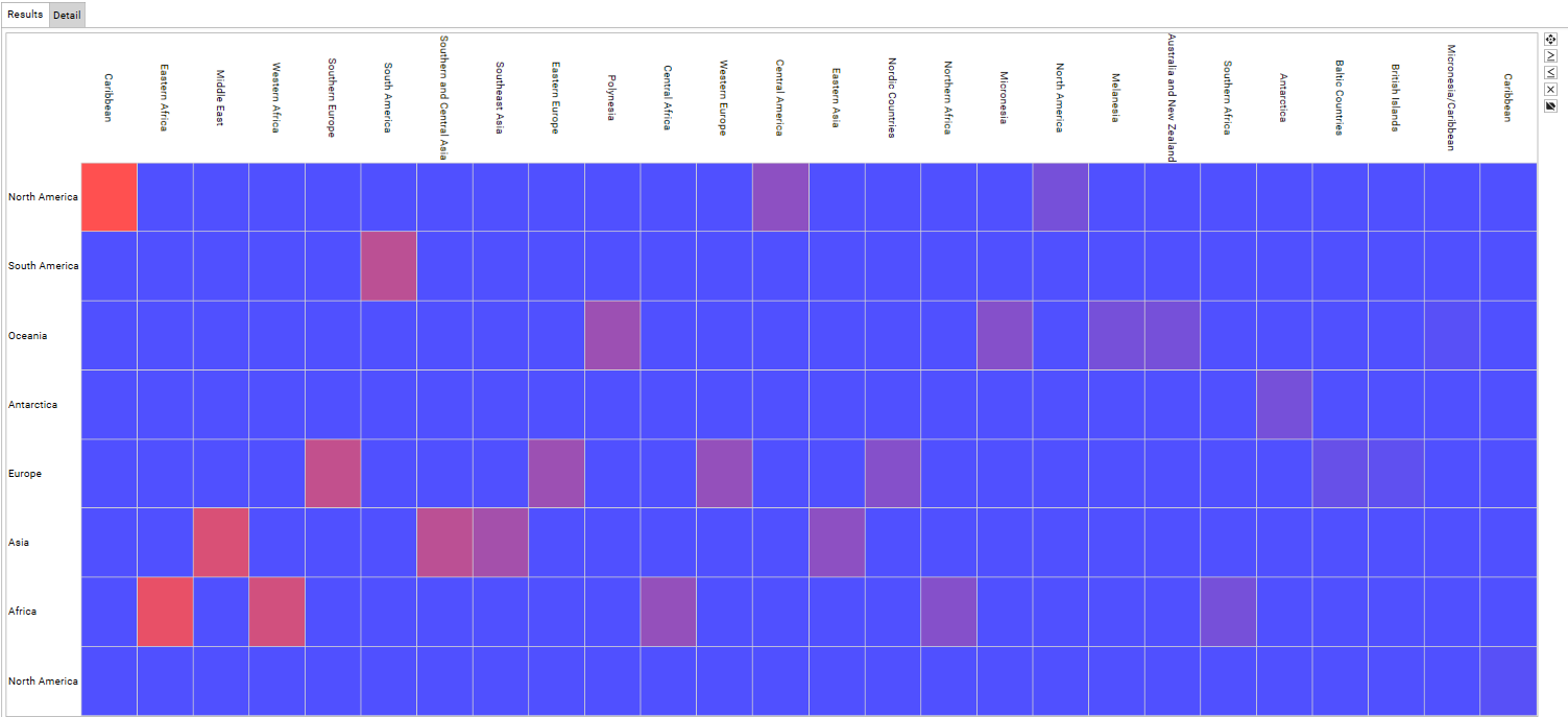 HeatChart