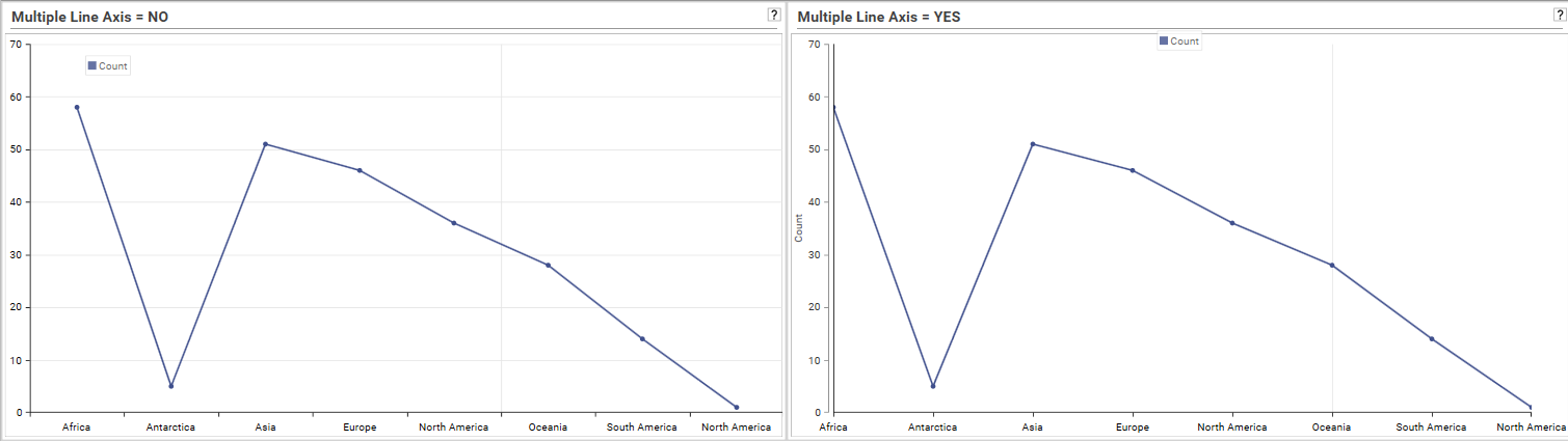 MultipleLineAxis